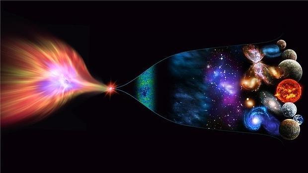 Why does time go by? A new theory points to the Big Bang