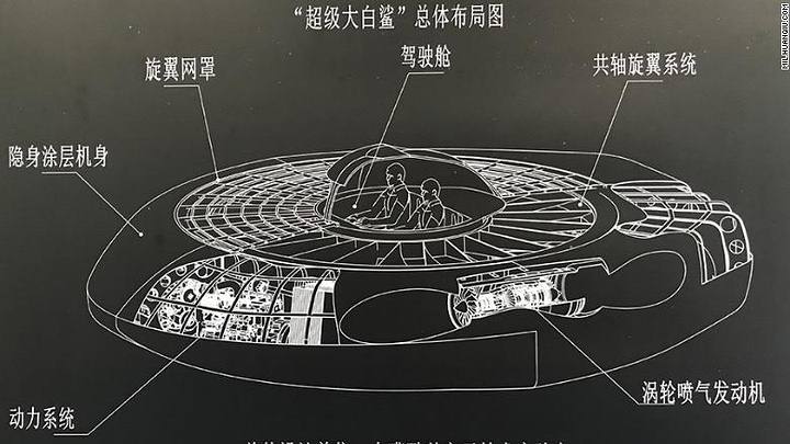 China presents a prototype helicopter "Super Great White Shark" that looks like a flying saucer 2 China presents a prototype helicopter "Super Great White Shark" that looks like a flying saucer