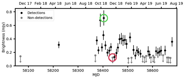 The MeerKAT radio telescope received an extraterrestrial signal from constellation Ara