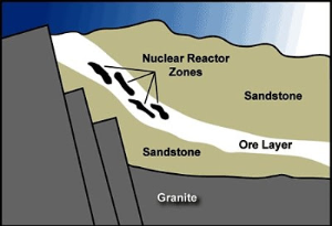 Ancient Nuclear Reactor