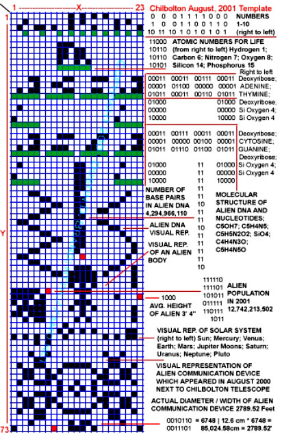 In 1974, A Message Was Sent Into Space, In 2001, The Response We Received Is Thrilling