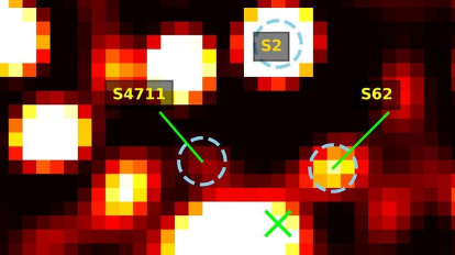 Astronomers Found The Fastest Star In Galaxy That Travels At 8% Of Speed Of Light