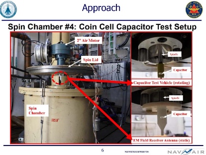 US Navy Documents Mention A Space Time Modification Device