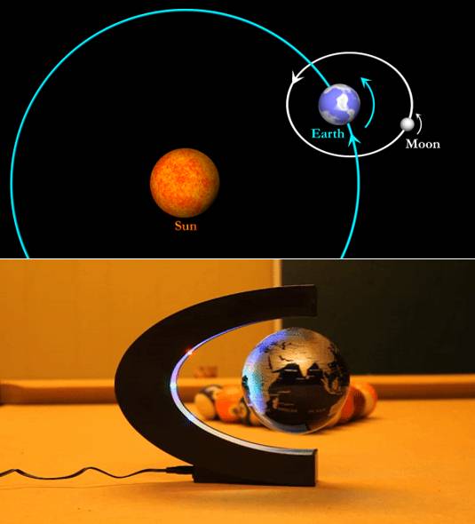 Gravity and mechanism in yin yang