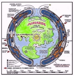 hollow Earth theory.