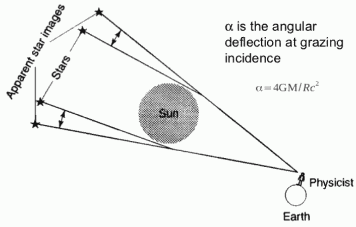 Photon Trajectory