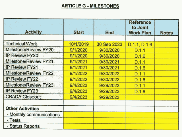 US Army Confirms That They Researched UFO Remains 4 ttsa milestones