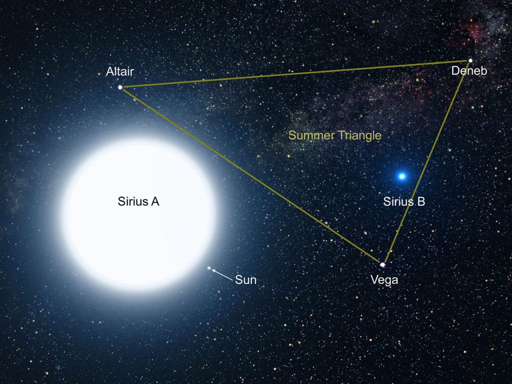 The Mysterious Connection Between Sirius Star and the History of Humanity