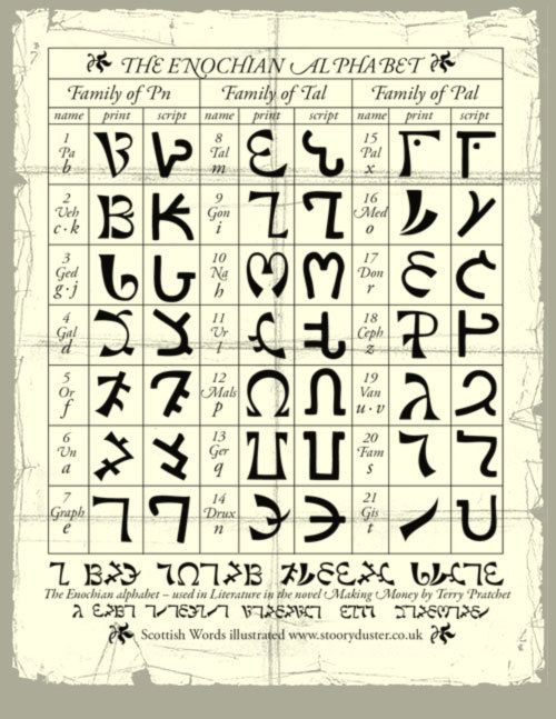 Enochian: The Enigmatic Lost Language Of The Angels And Divine Beings 3 Enochian Alphabets