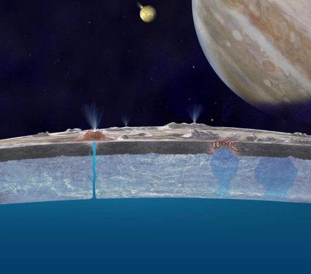 Europa's underground water