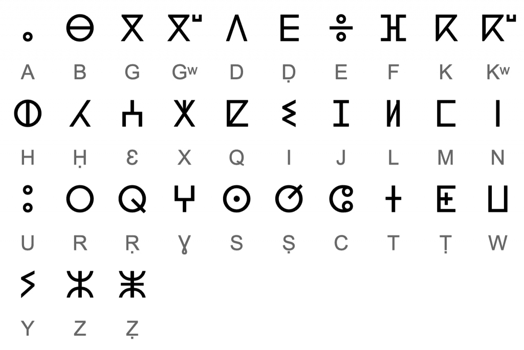 The Inscriptions On The Great Pyramids And The Roswell UFO Were Same 3 The 33 letters of the Neo-Tifinagh alphabet