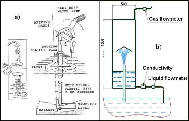 The Lake Nyos Disaster- CO2 Gas Cloud Explosion That Engulfed Lives Of Many Humans And Animals 3 gas filtration system
