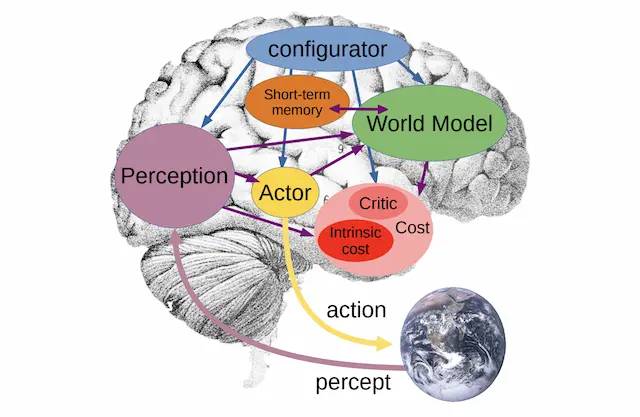 Facebook AI Head Yann LeCun Wants To Bring Intuition And Common Sense To AI 2 Facebook AI Head Yann LeCun Wants To Bring Intuition And Common Sense To AI