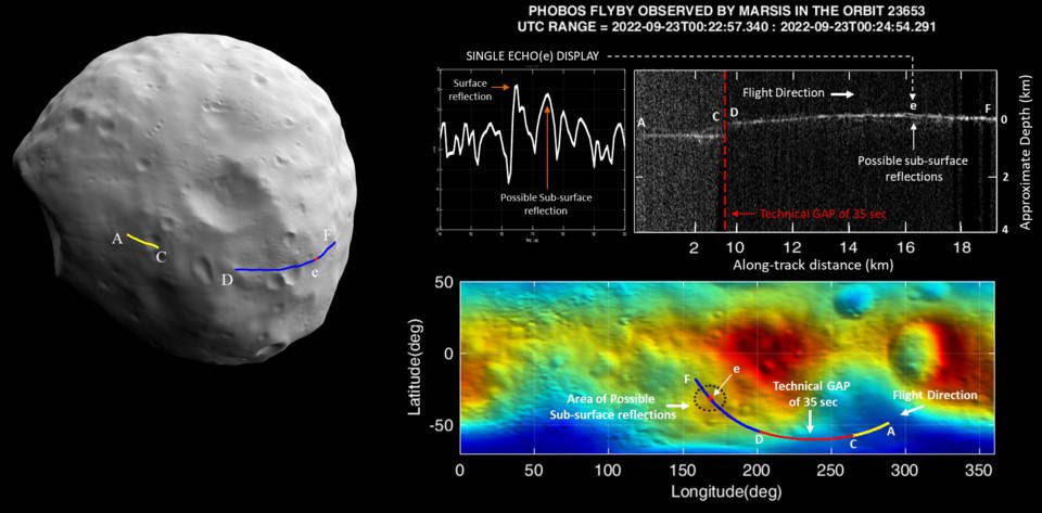 Probe Detects Possible Underground Structure On Mars' Moon Phobos 3 Marsis