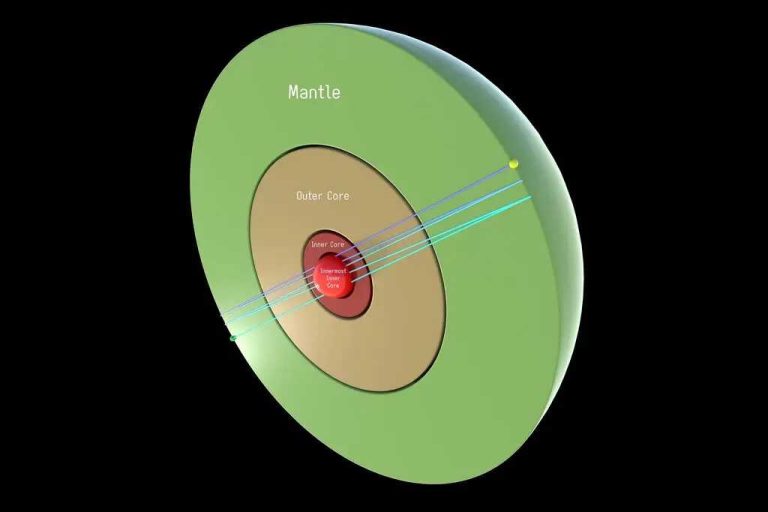 The inner core of the Earth appears to hold an innermost secret( 400-Mile-Thick Metallic Ball )