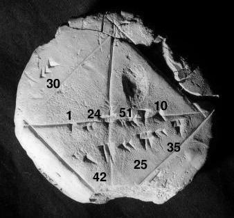 Sumerian Inventions: Numeral System