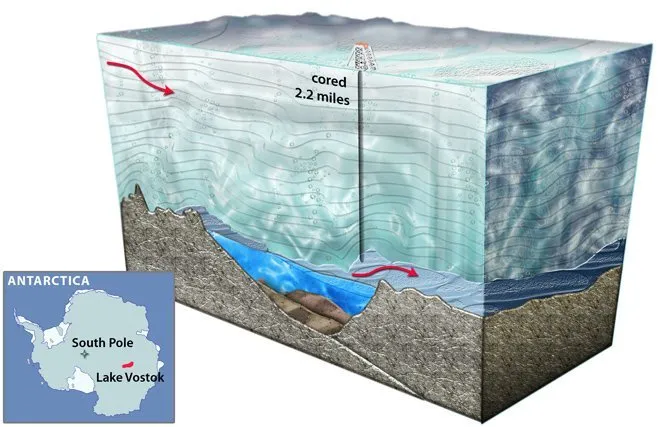 Lake Vostok
