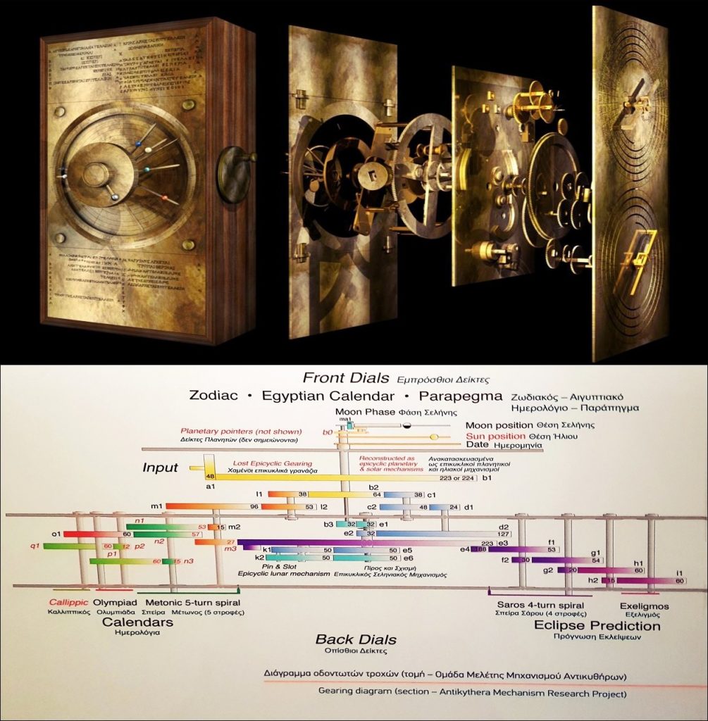 2000-Year-Old Antikythera Machine: Computers Of Ancient Greek 2 Mechanics Of The Antikythera Machine
