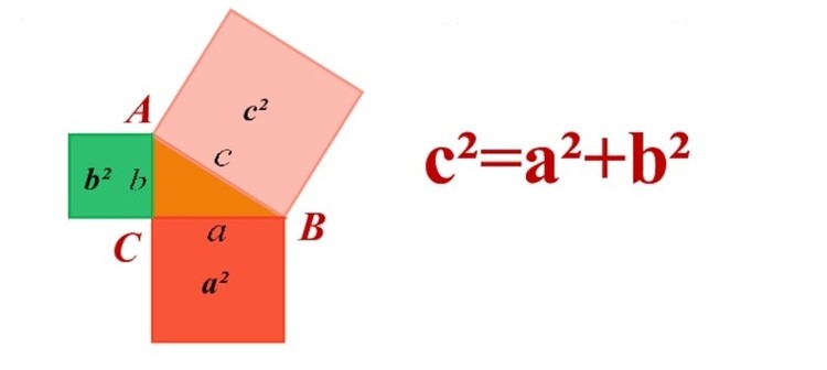Pythagoras Theorem Discovered on Babylonian Tablet 1000 Years Before Pythagoras